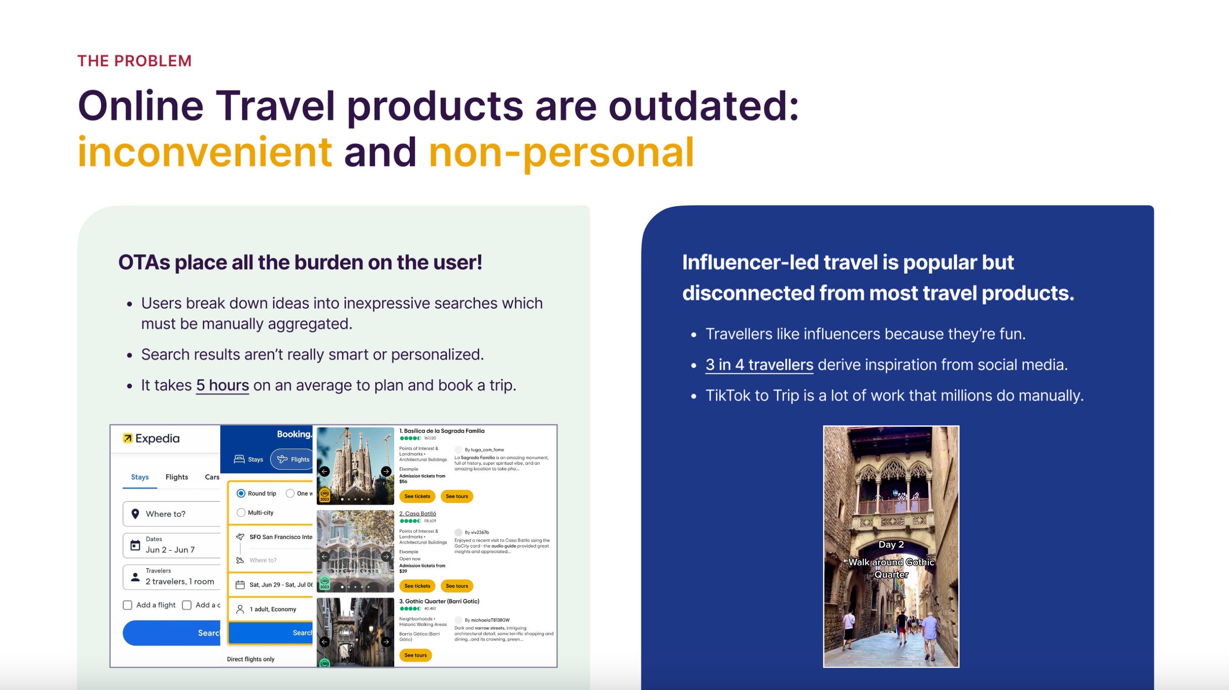 "Online Travel products are outdated: inconvenient and non-personal"