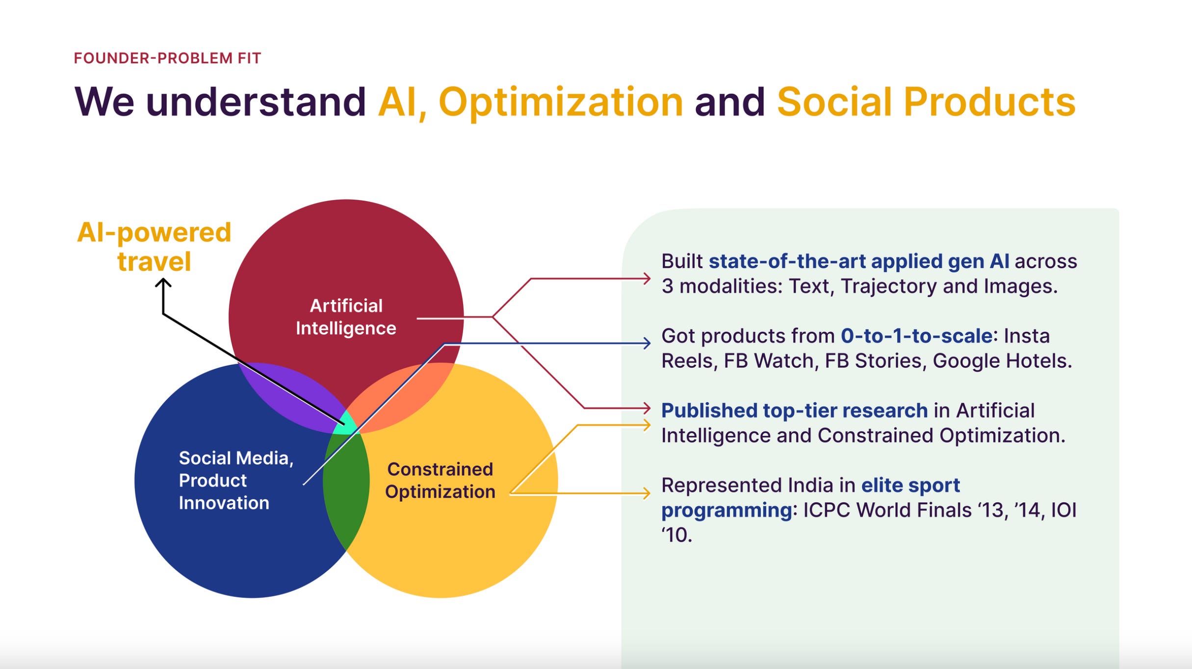 "We understand AI, Optimization, and Social Products."