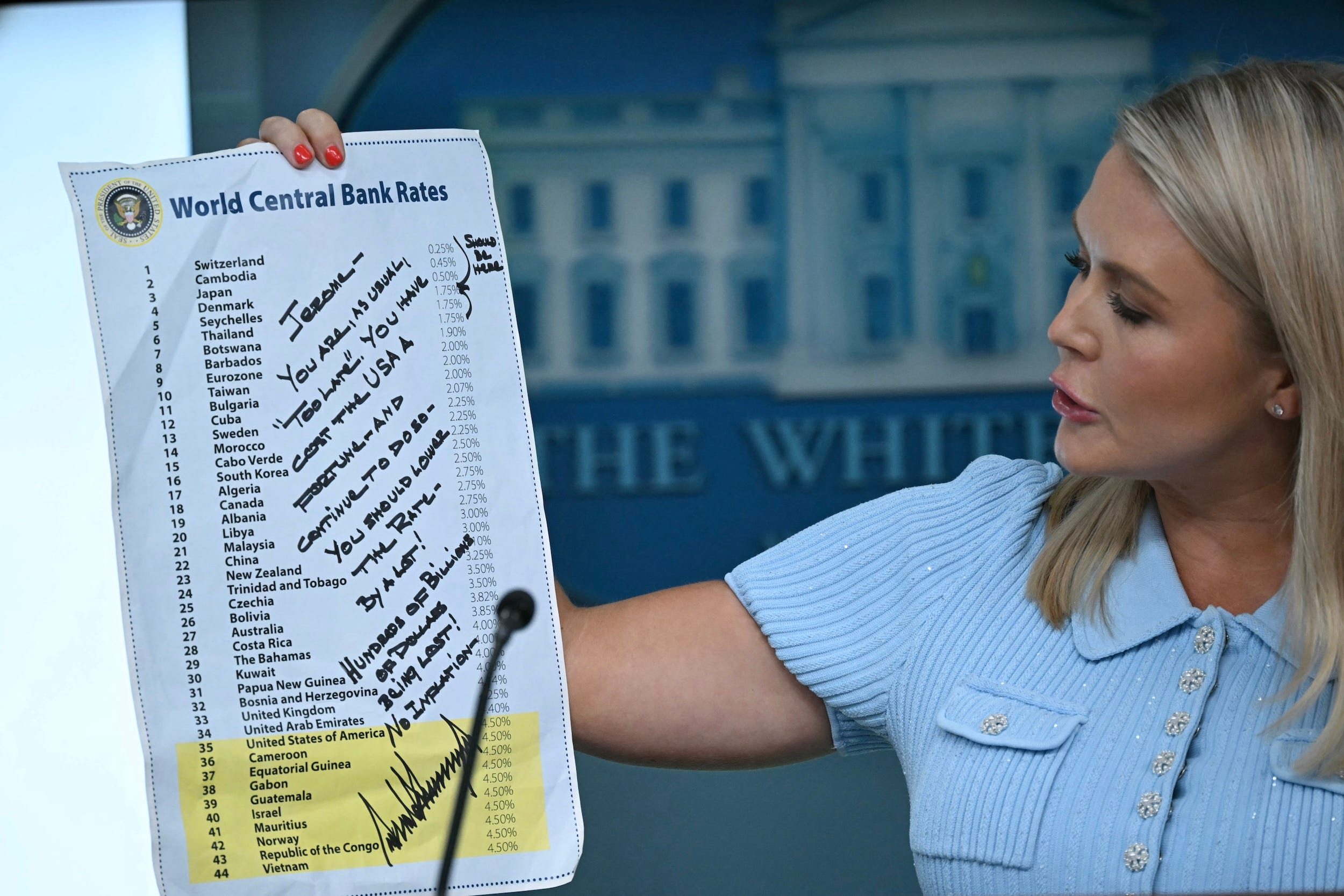 Karoline Leavitt looks at Trump's letter to Jerome Powell