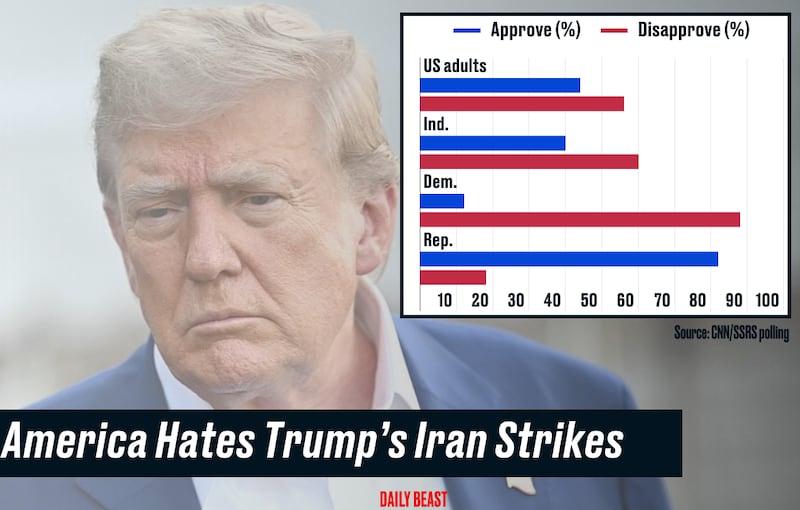 America Hates Trump's Iran Strikes graphic chart poll