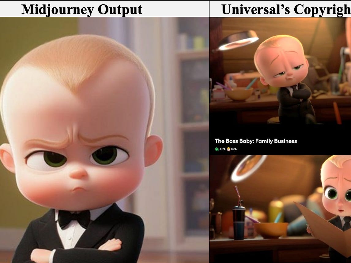 Screenshot from Disney and Universal vs Midjourney lawsuit