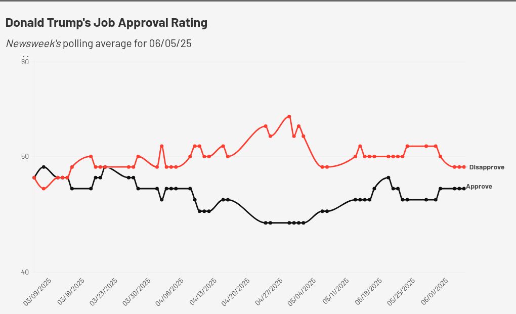 chart visualization