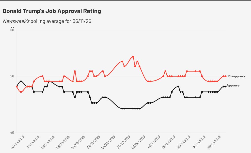 chart visualization