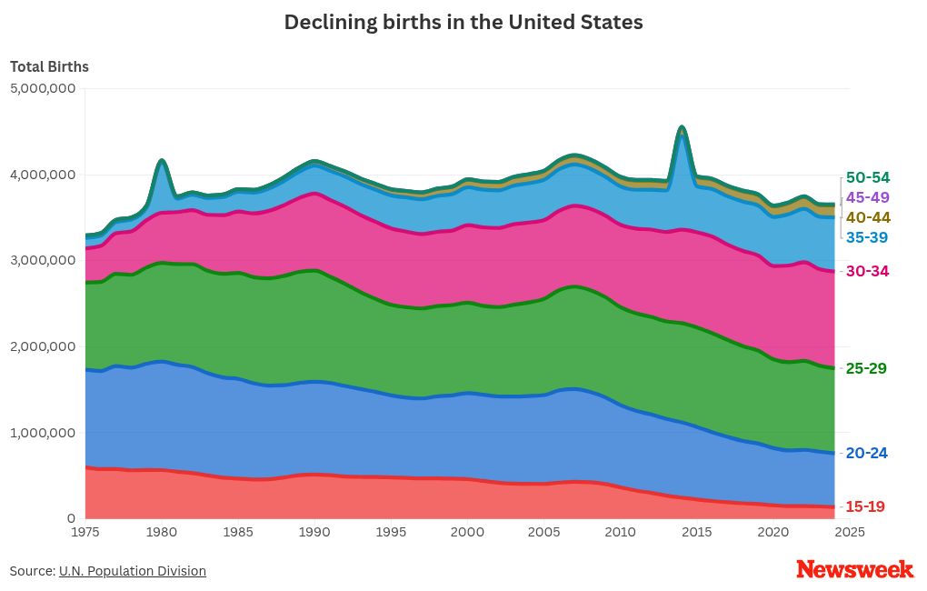 chart visualization