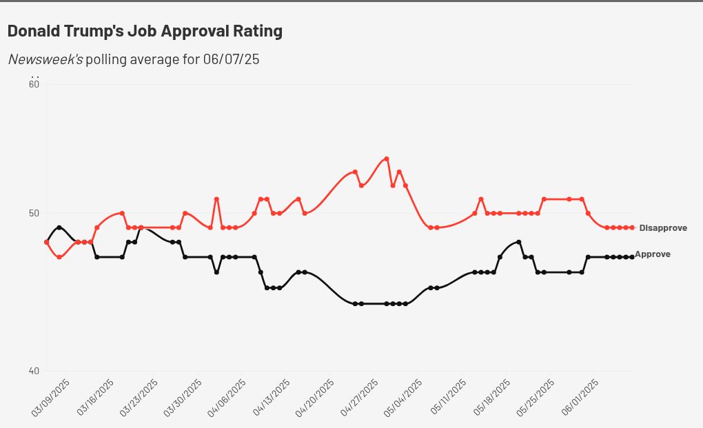 chart visualization