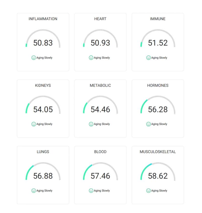 TruAge Biological Age Test Review