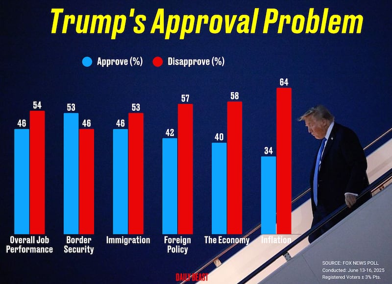 Trump's Approval Problem polling graphic