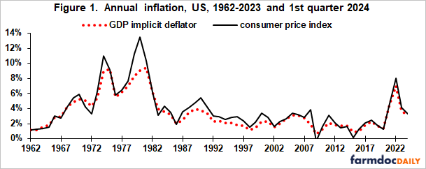 Inflation spiked in 1972 after then-President Richard Nixon pressured the Fed chair to cut rates in an election year, despite inflation red flags.
