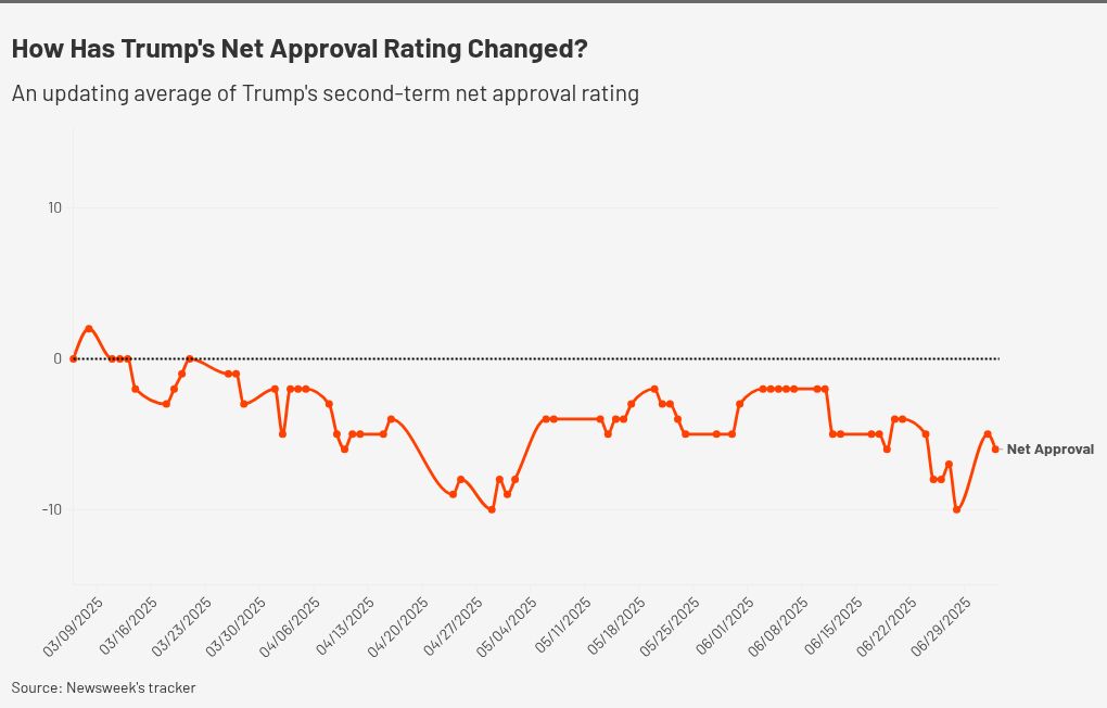 chart visualization