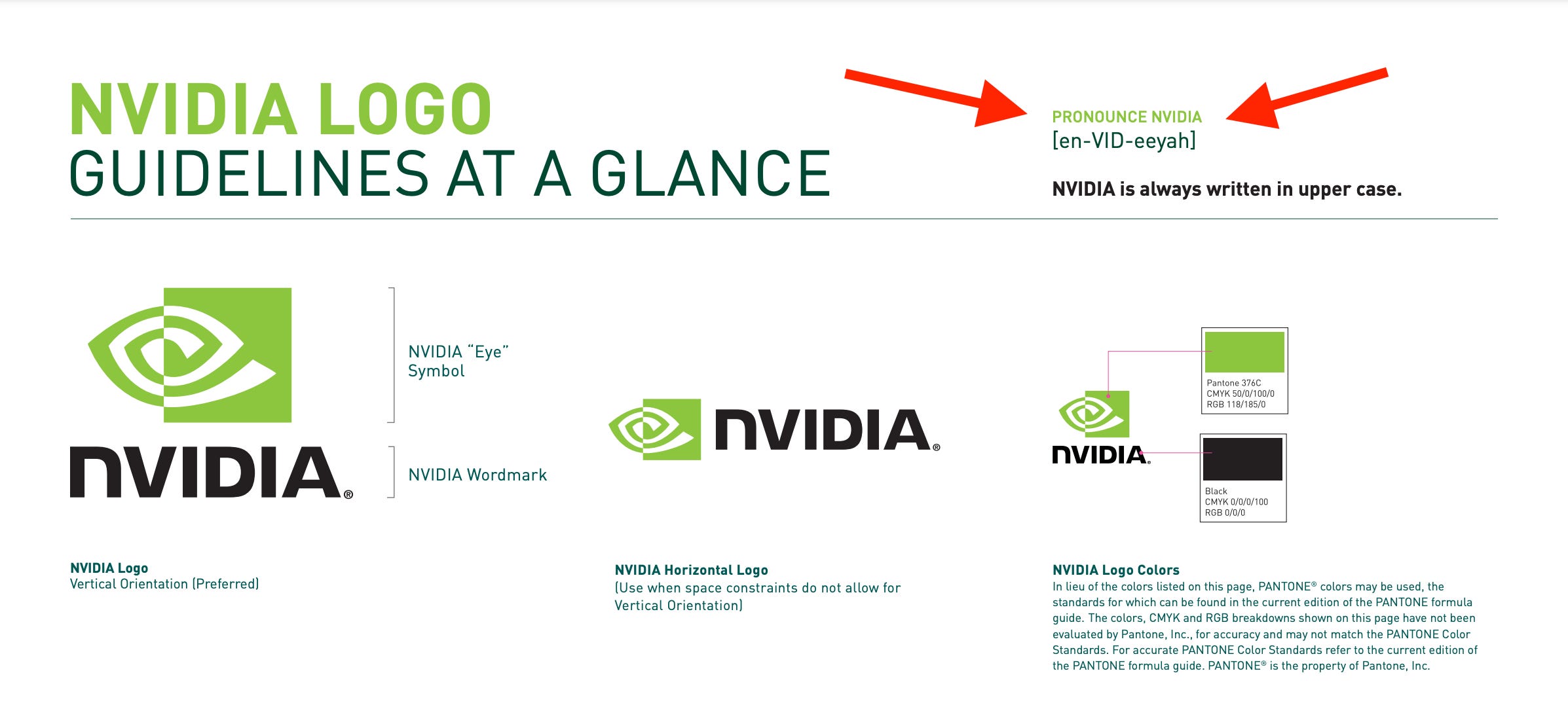 Nvidia brand guidelines showing the logo and pronunciation.
