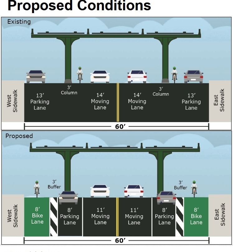Illustrated rendering for proposed bike lanes along 31st Street in Astoria compared to the current layout of the corridor.