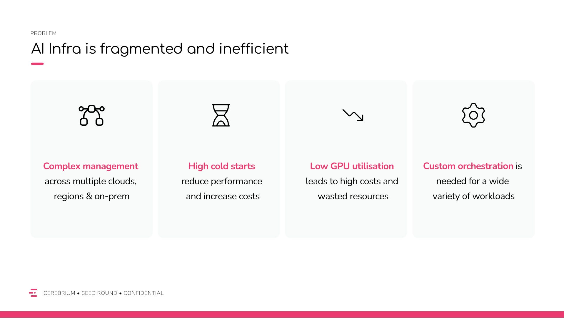 AI Infra is fragmented and inefficient
