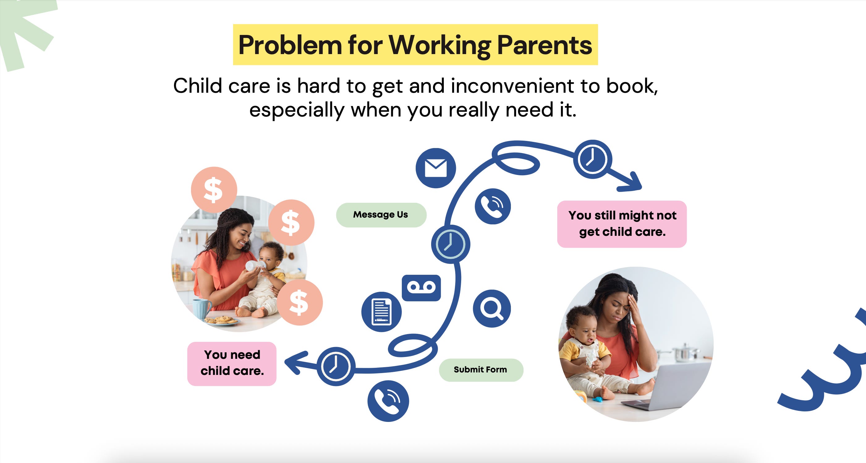 Bumo slide showing obstacles for parents