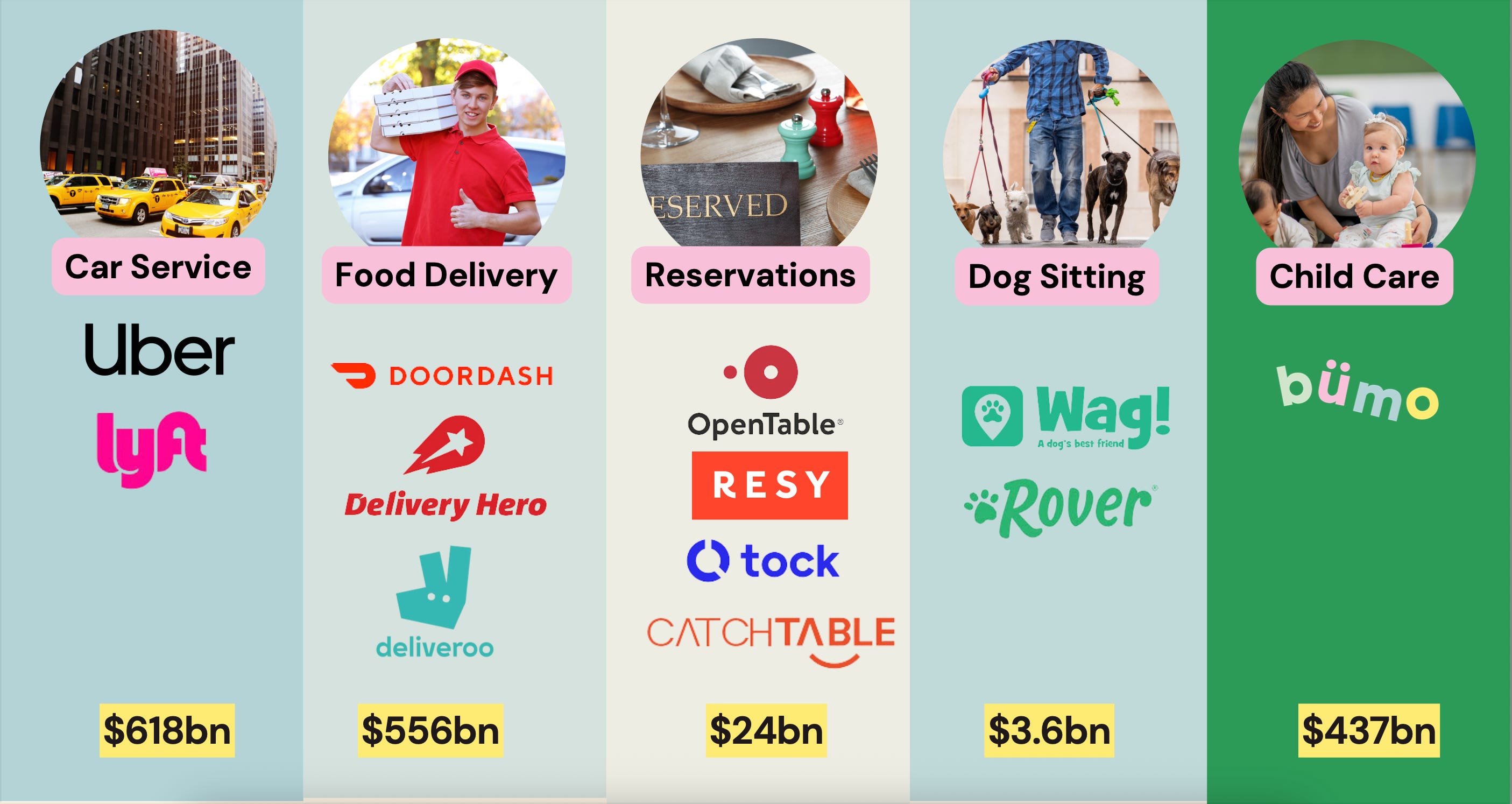 Bumo app comparison