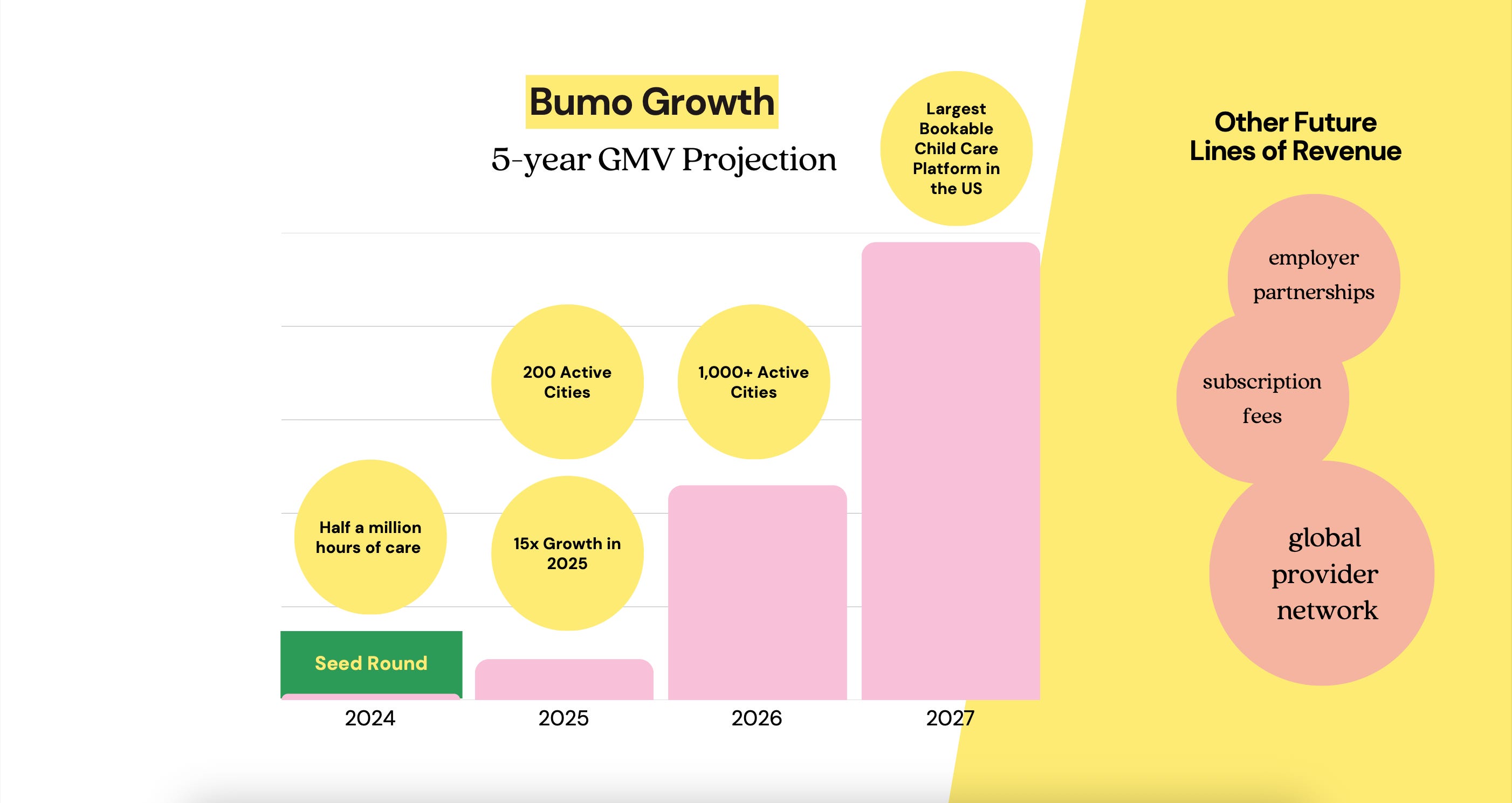 Bumo growth slide