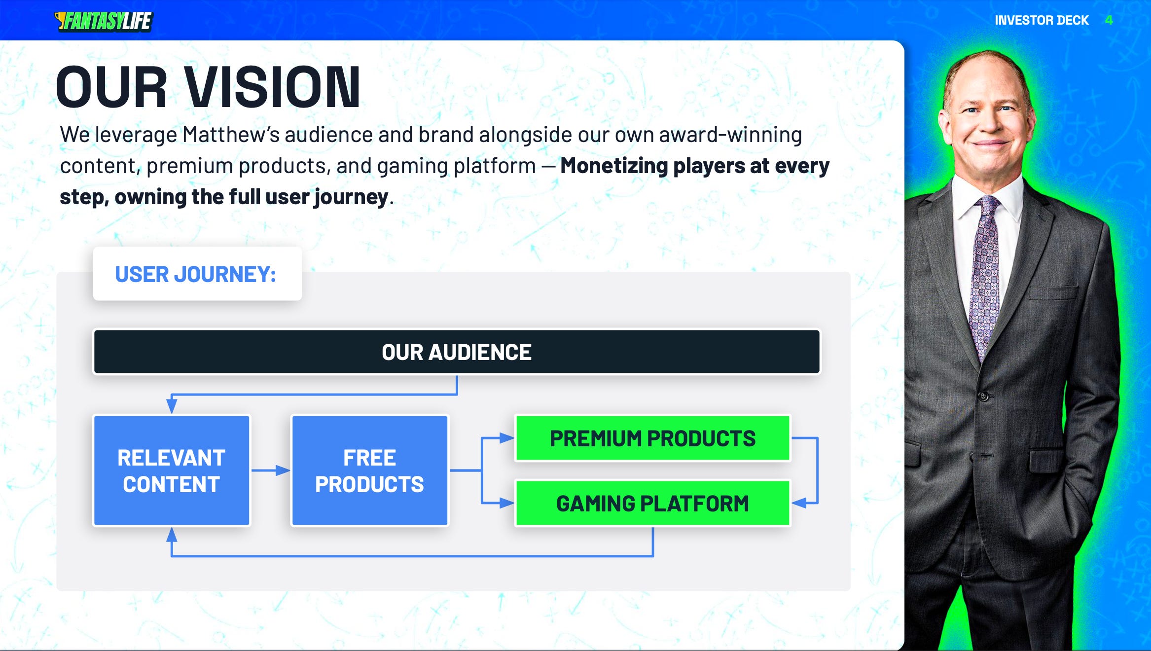Fantasy Life's vision is to engage the audience with relevant content, free products and the gaming platform