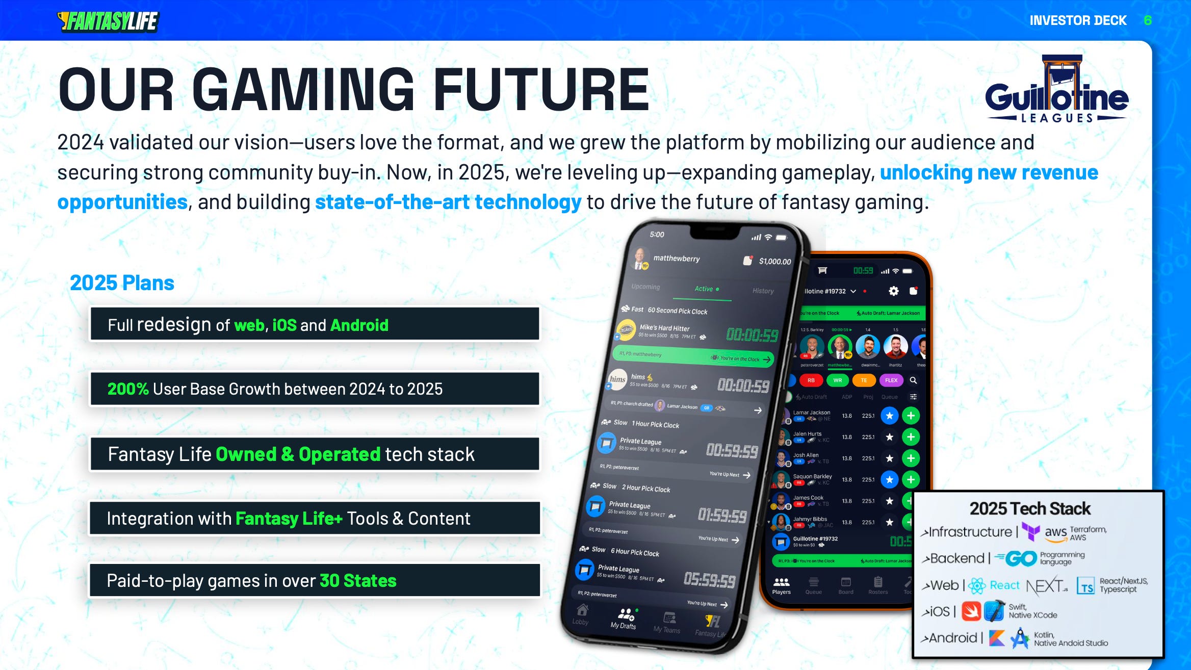 Fantasy Life's gaming future will include unlocking new revenue opportunities and building state-of-the-art tech for the future of fantasy gameplay