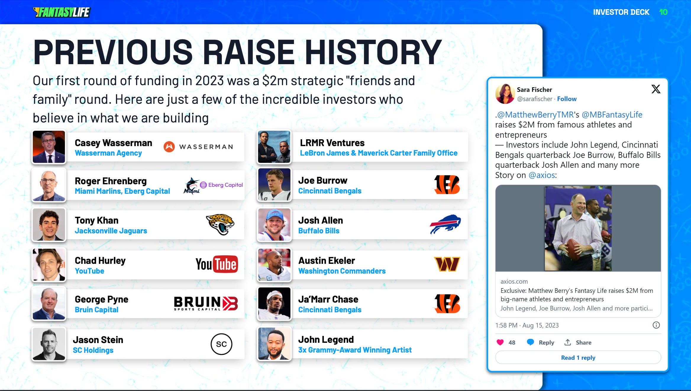 Fantasy Life's previous raise history included investments from Casey Wasserman, Tony Khan, and Joe Burrow.