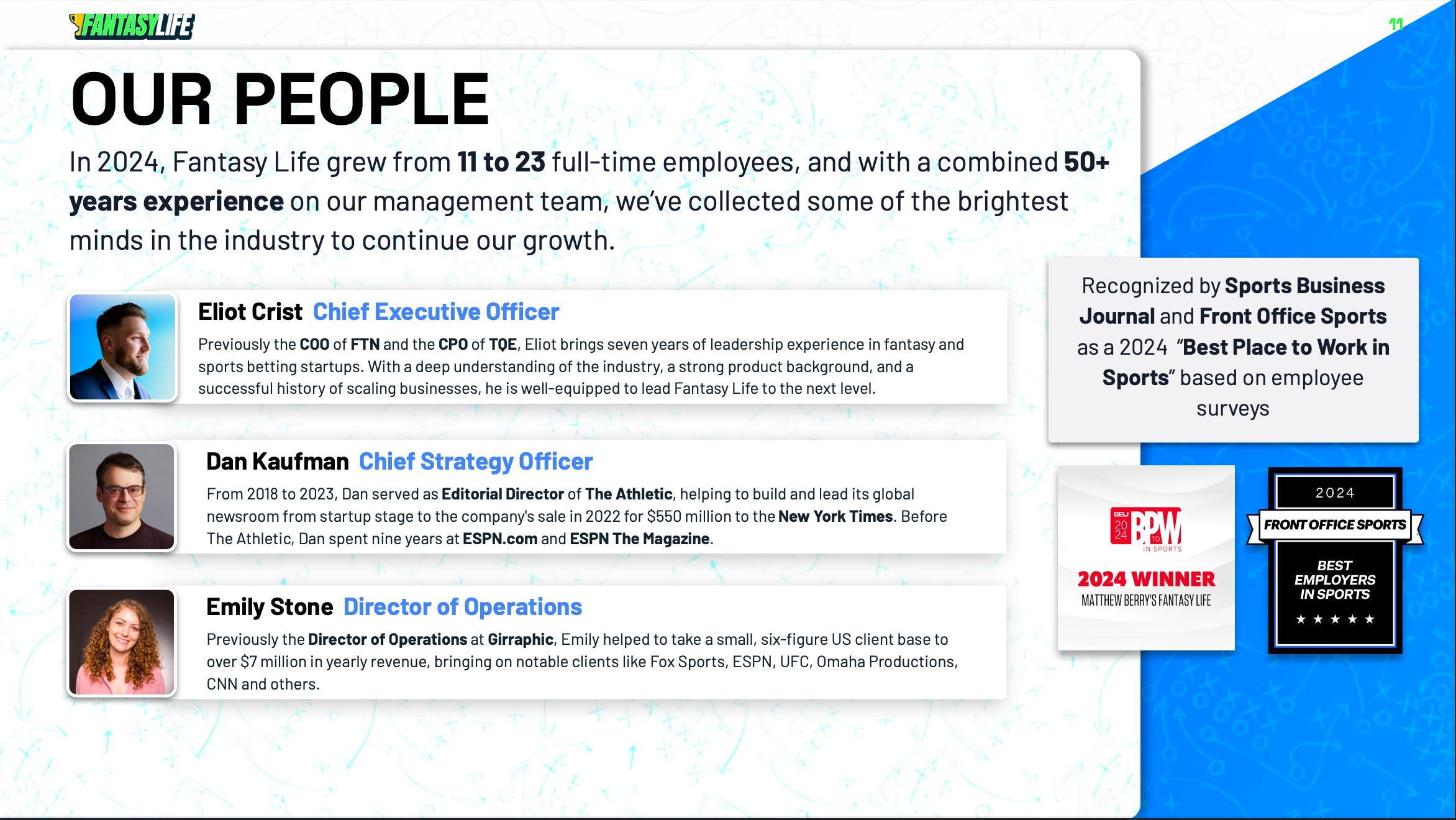 Fantasy Life has 23 full-time employees, including CEO Eliot Crist.
