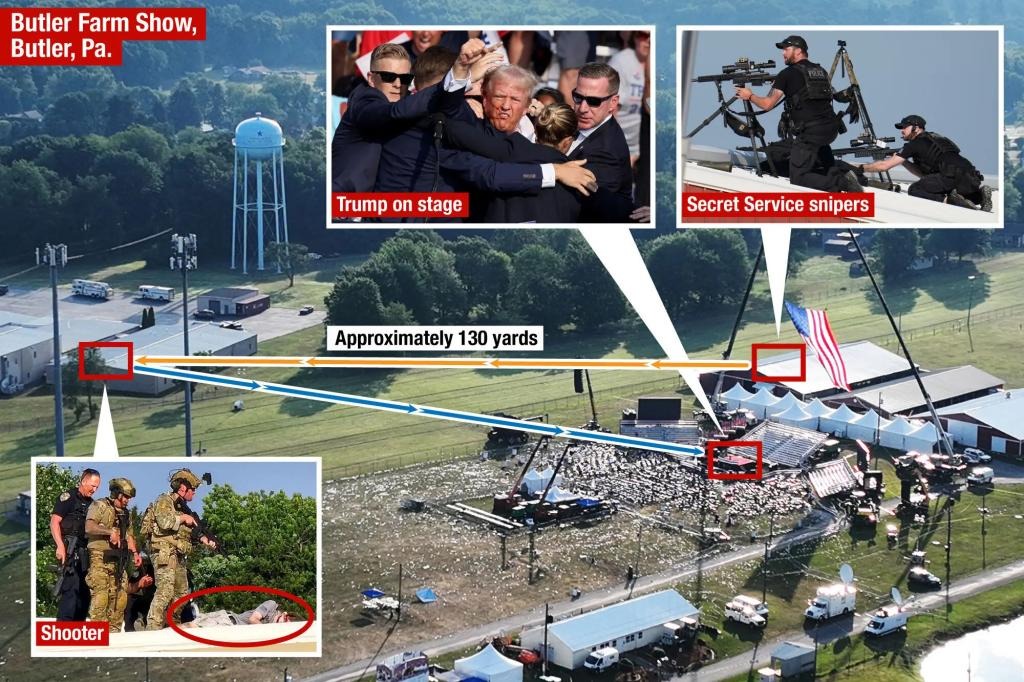 Illustration of a shooting incident at a Donald Trump rally, showing the shooter's location approximately 130 yards from the stage.