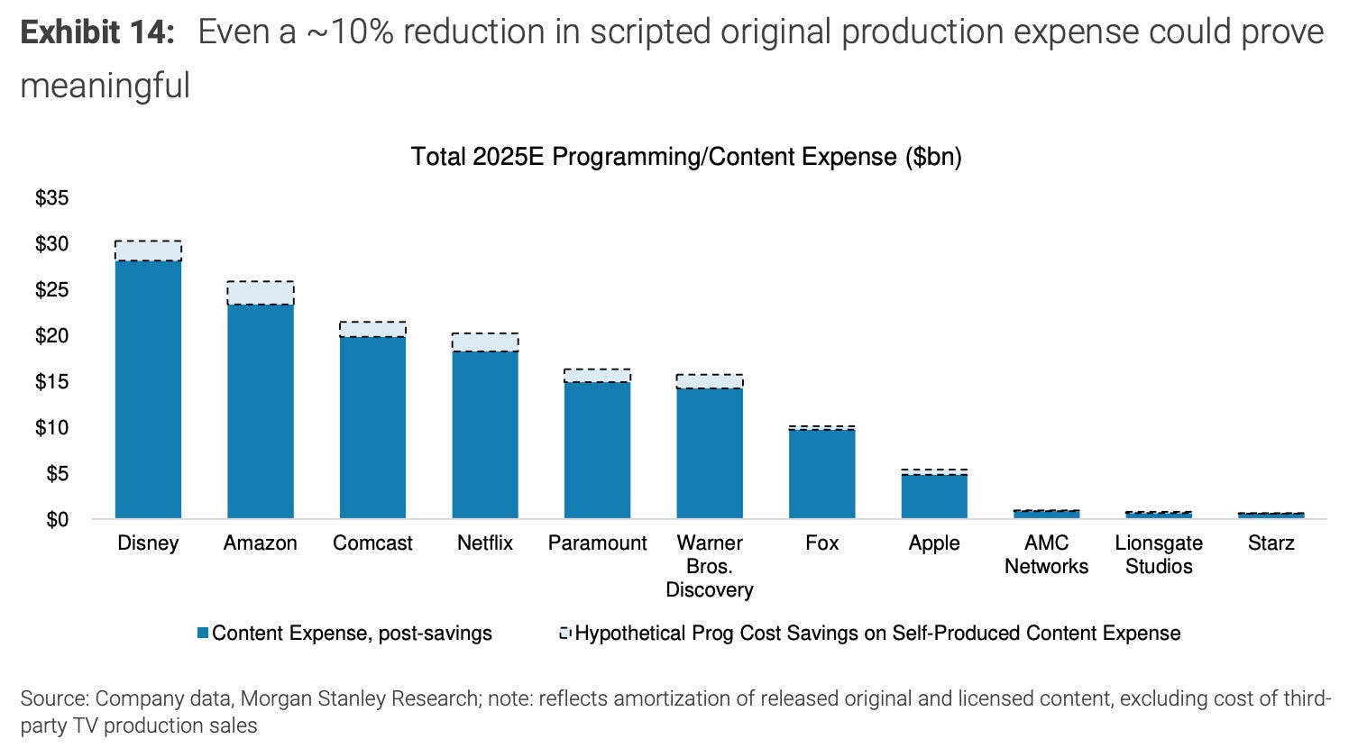 AI savings Morgan Stanley