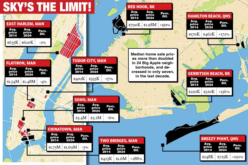 Illustration of a map of New York City highlighting neighborhoods with significant changes in median home sale prices from 2014 to 2024.