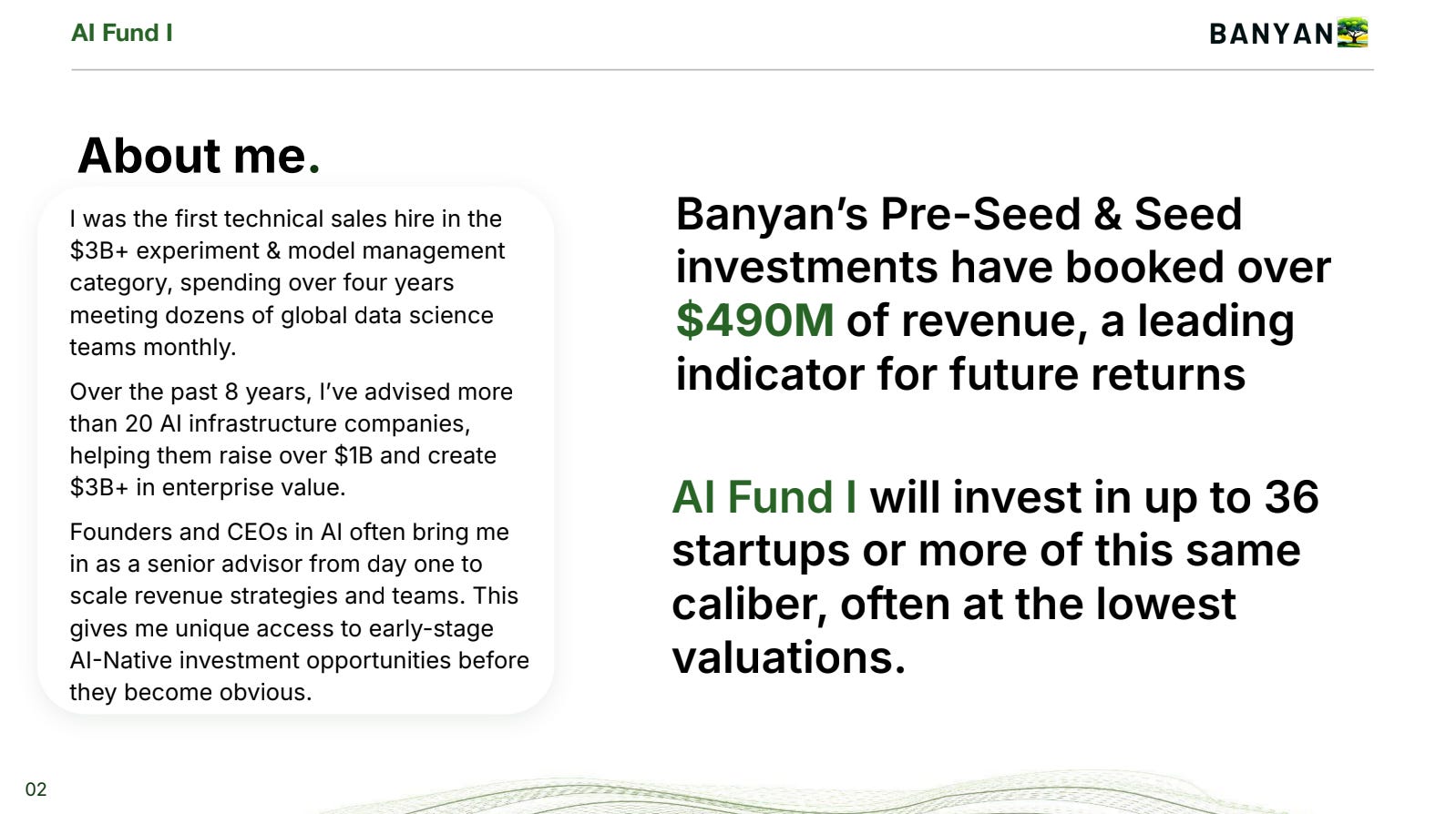 Banyan's Pre-Seed & Seed investments have booked over $490M of revenue, a leading indicator for future returns
AI Fund I will invest in up to 36 startups or more of this same caliber, often at the lowest valuations.