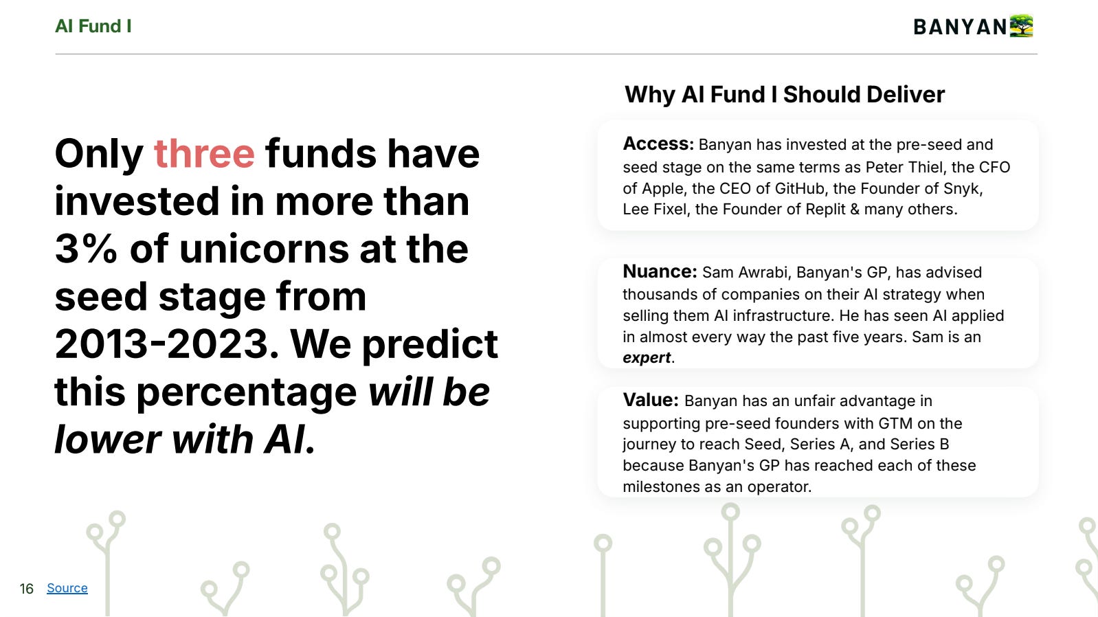 Only three funds have invested in more than 3% of unicorns at the seed stage from 2013-2023. We predict this percentage will be lower with AI.