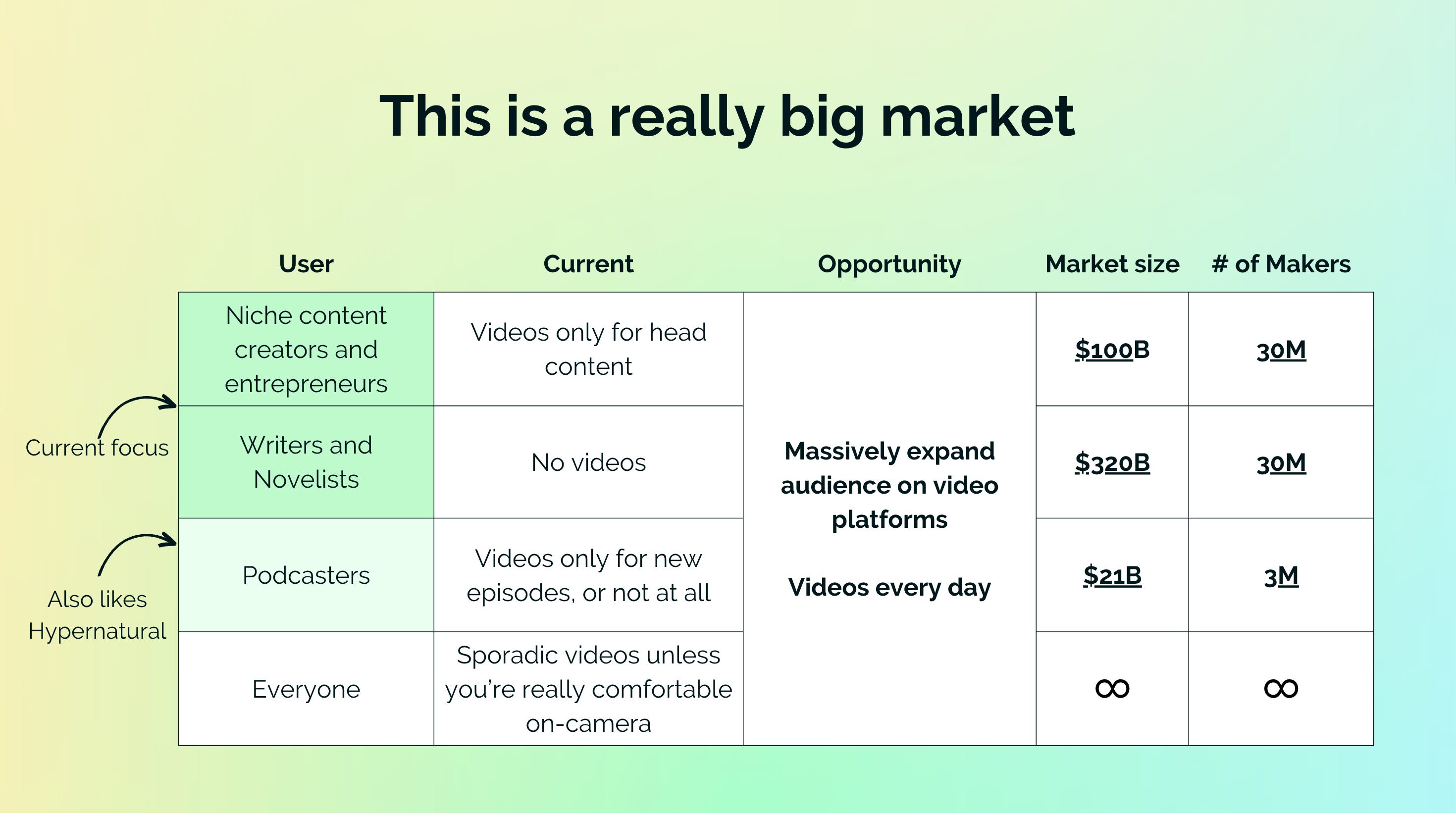 This is a really big market