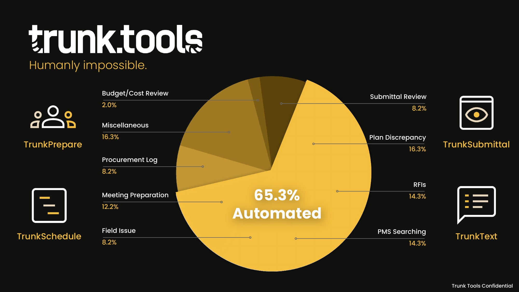 Trunk Tools Series B funding pitch deck slide