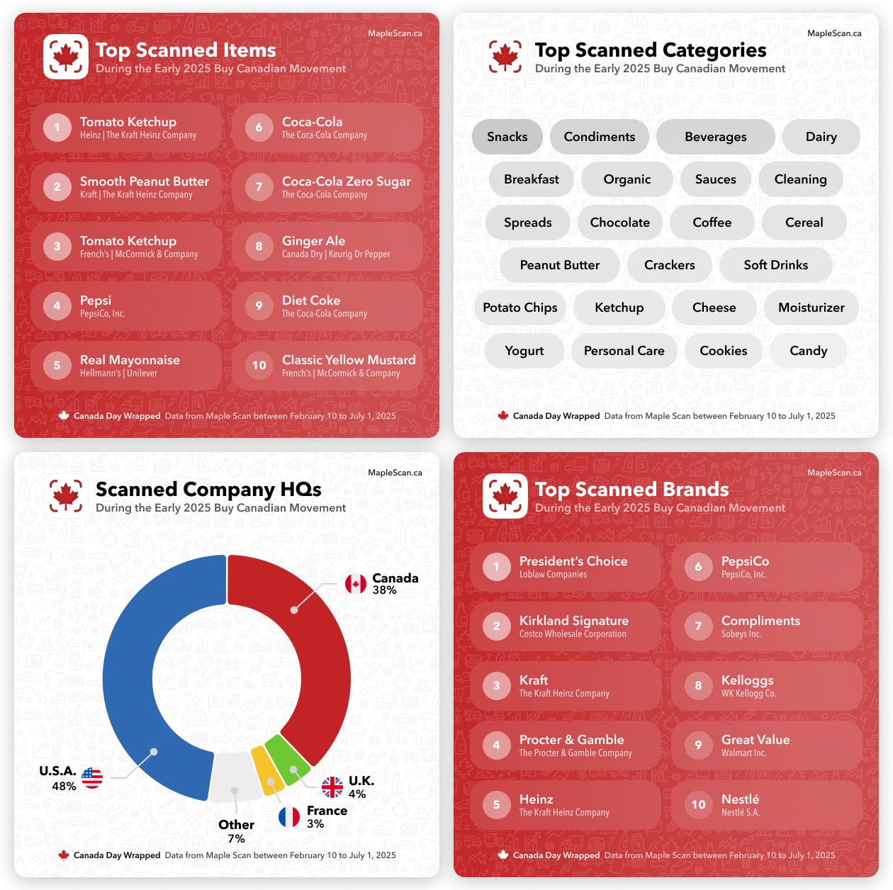Maple Scan statistics and top scanned categories.