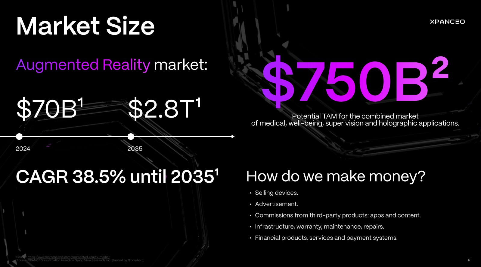Market Size