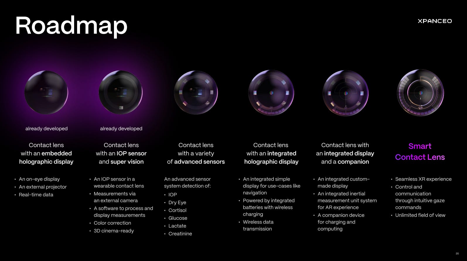 Roadmap