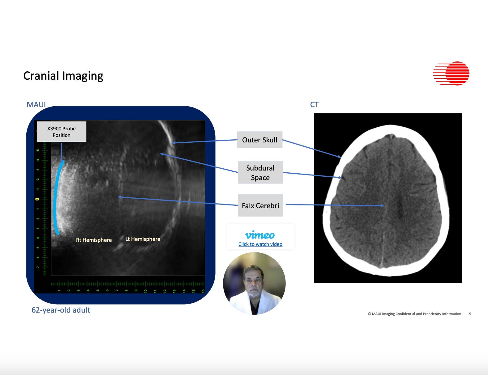 Carnial Imaging