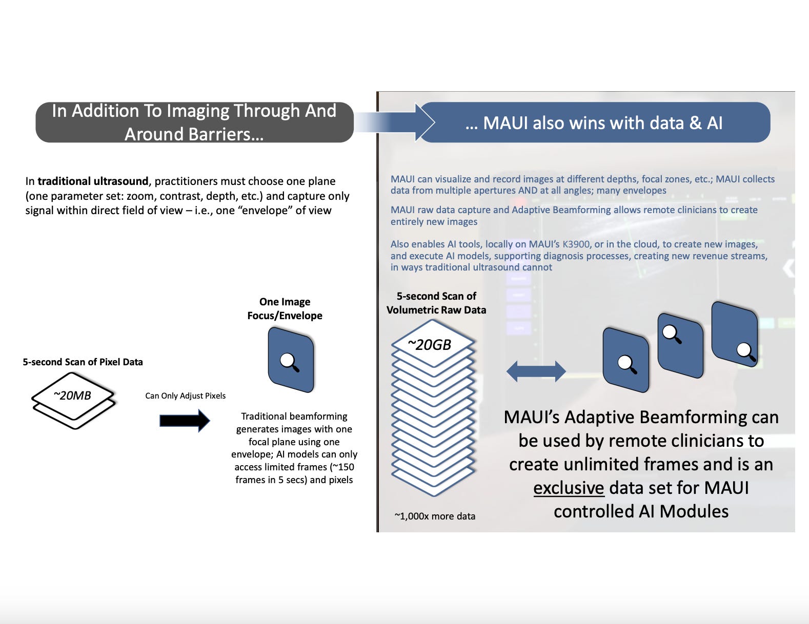 In Addition To Imaging Through And Around Barriers ... MAUI also wins with data & AI