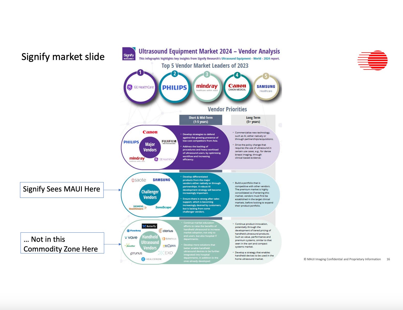 Ultrasound Equipment Market 2024 - Vendor Analysis