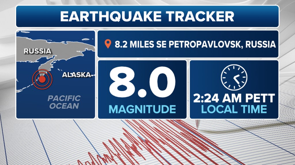 Illustration of earthquake tracker showing 8.0 magnitude earthquake 8.2 miles SE of Petropavlovsk, Russia at 2:24 AM local time.