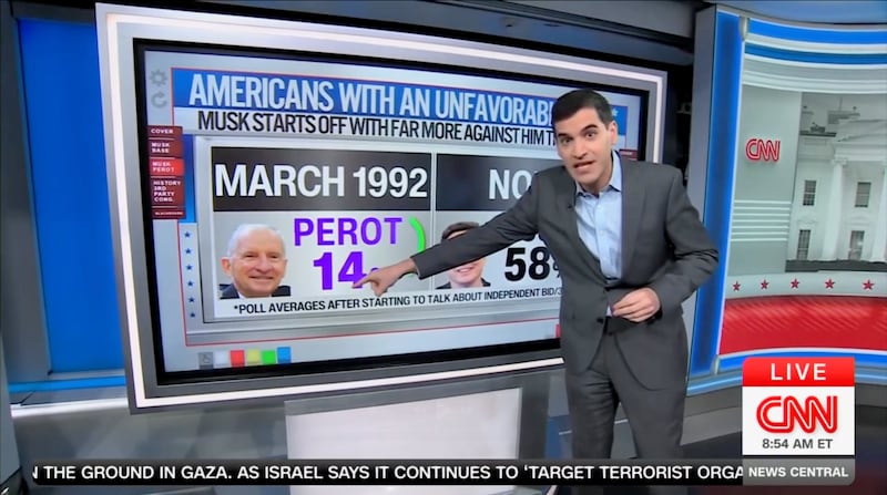 CNN's chief data analyst Harry Enten laid out on Monday just how many Americans dislike Elon Musk.