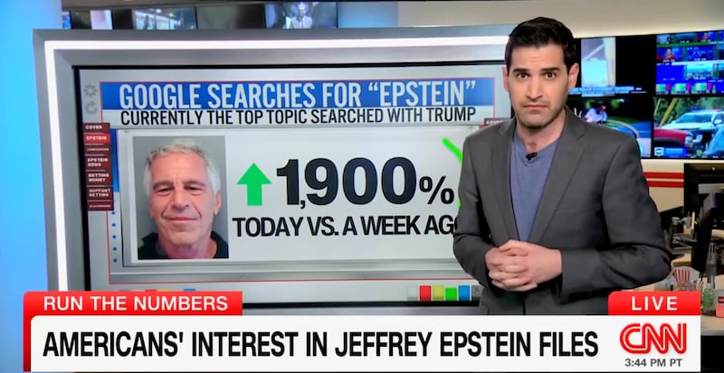 CNN’s Chief Data Analyst Harry Enten broke down the surging online searches for Epstein as Trump has attempted to move his base on from discussing the story.