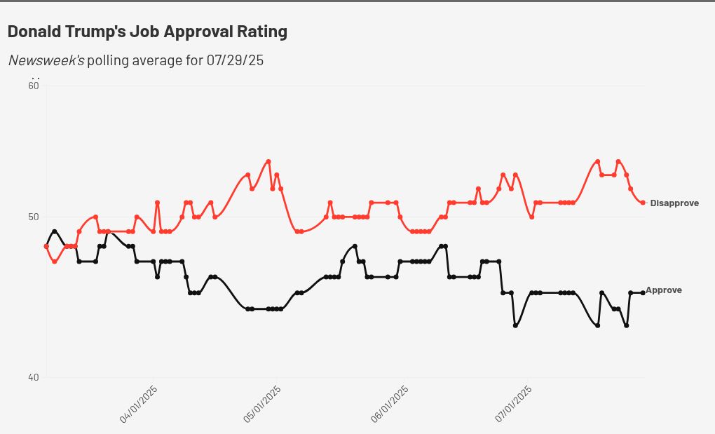 chart visualization