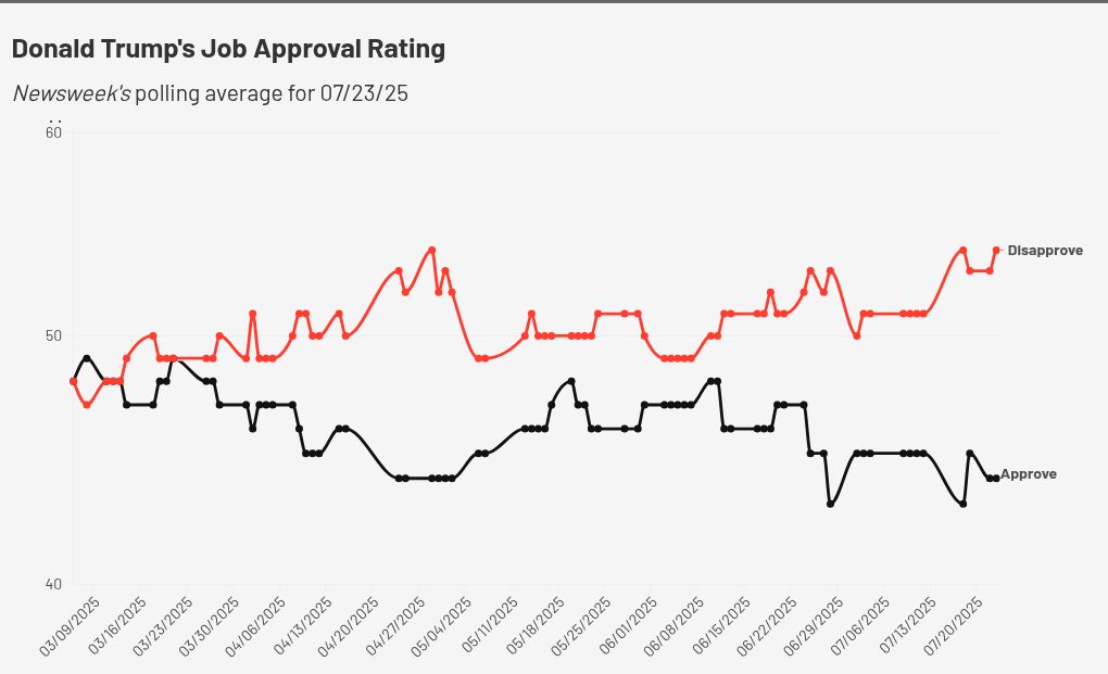 chart visualization