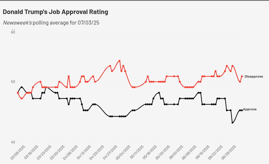 chart visualization