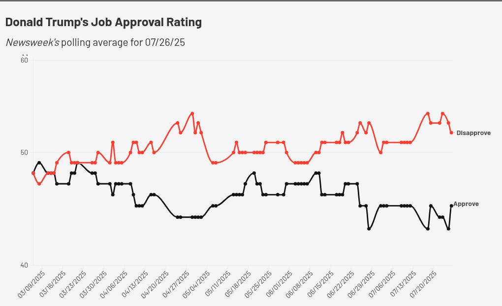 chart visualization
