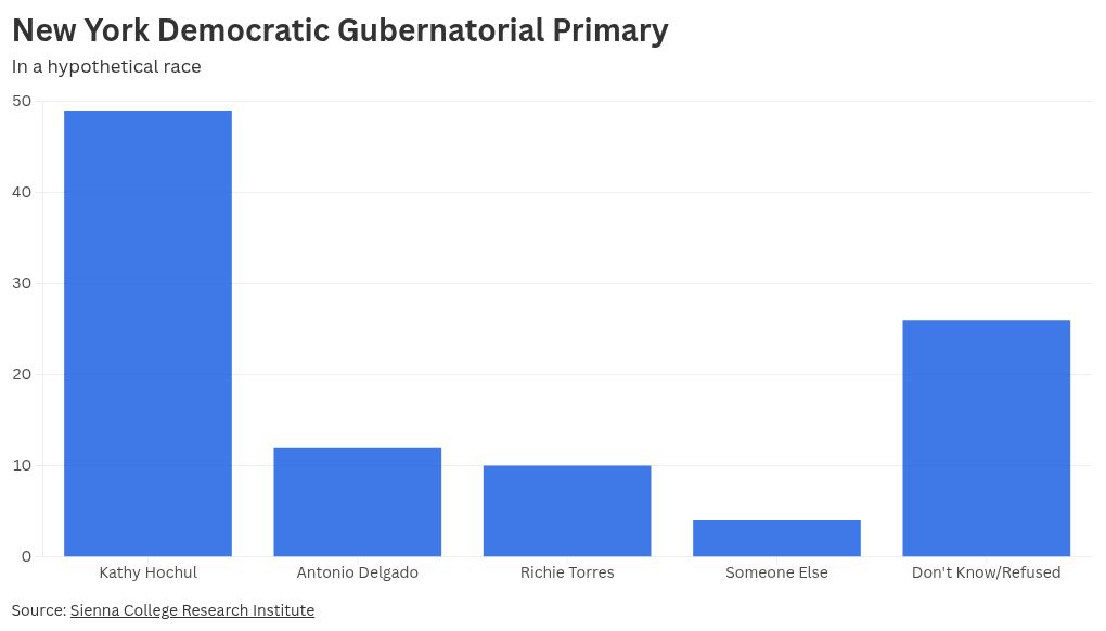 chart visualization