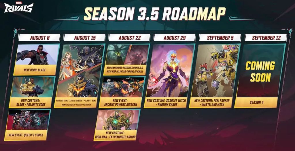 waypoint-Marvel Rivals