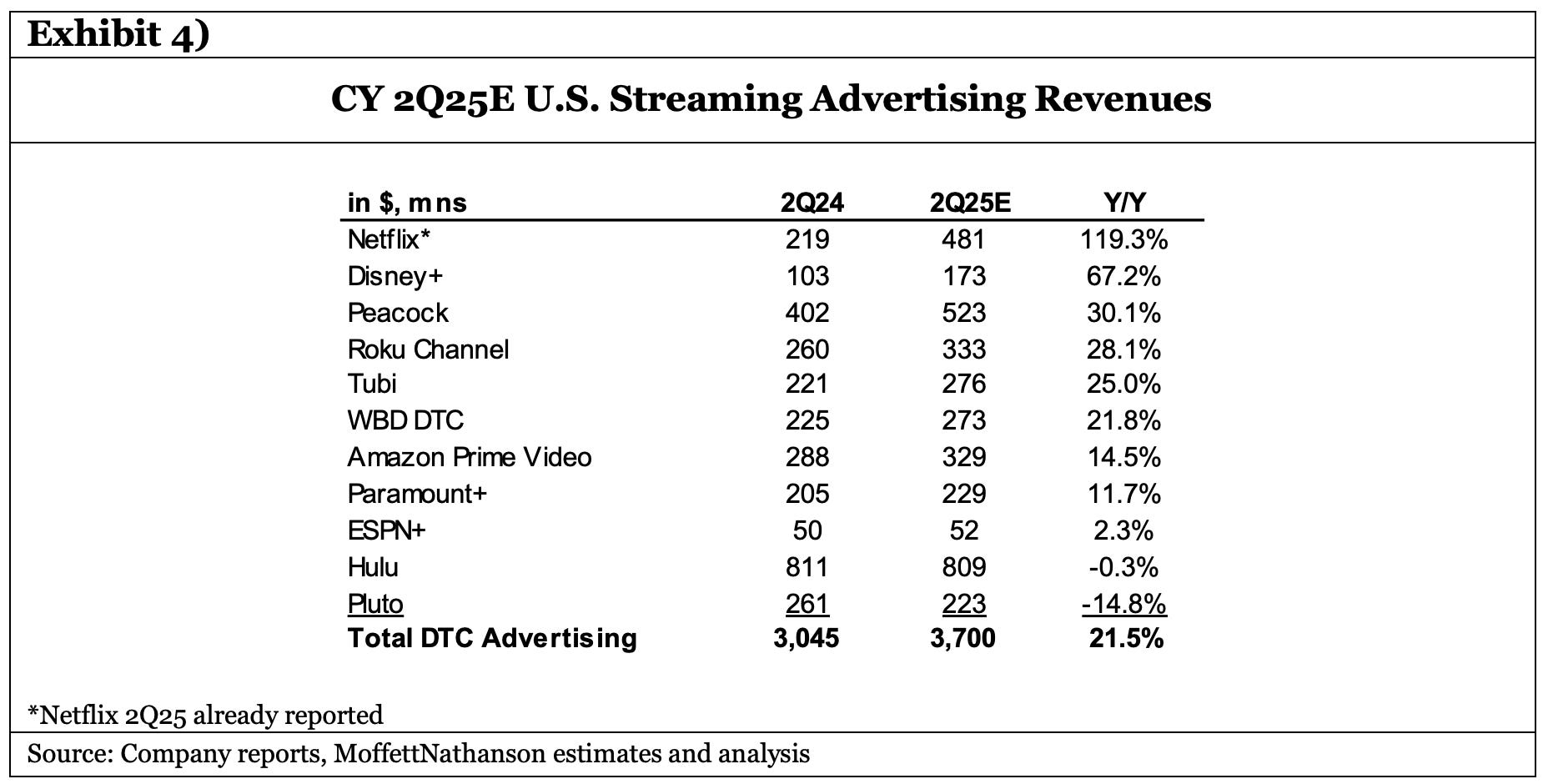 Hulu ad revenue