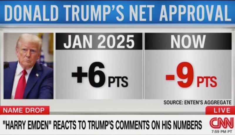 CNN Trump polling.