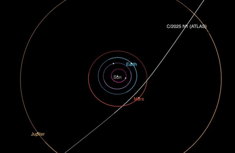 NASA diagram