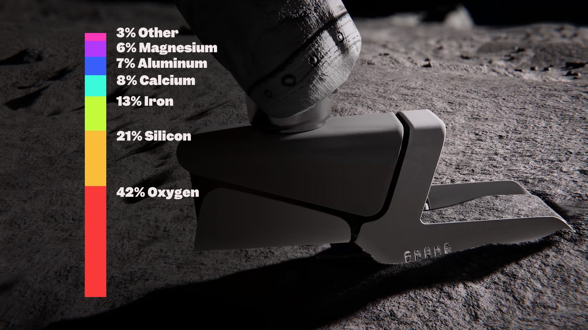 ICON Moon screenshot of lunar surface with illustration showing various amounts of elements like calcium, iron, and oxygen in lunar dust