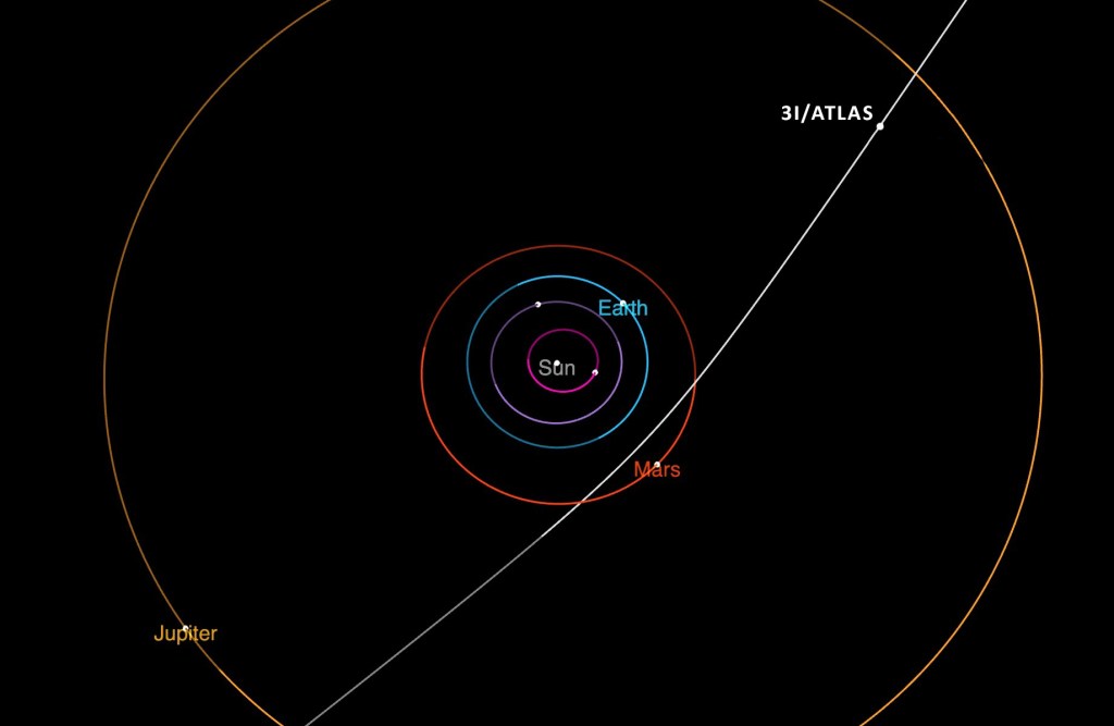 Diagram of interstellar comet 3I/ATLAS trajectory through the solar system.